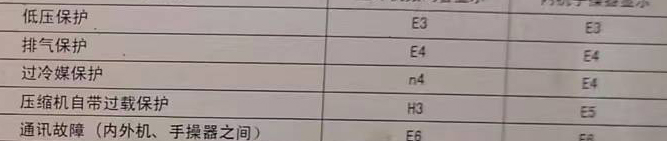 湖州市空调电话在哪里找